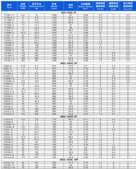 Y series three phase asynchronous motor