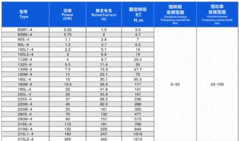 YVP series pole-changing multi-speed motor
