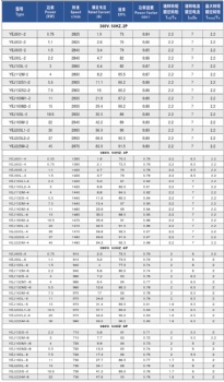 YEJ series electromagnetic brake asynchronous motor