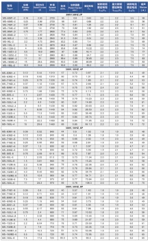 MS series aluminum housing asynchronous motor